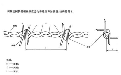 刺鋼絲要求.png 刺鋼絲要求.png