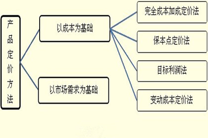 定價(jià).jpg